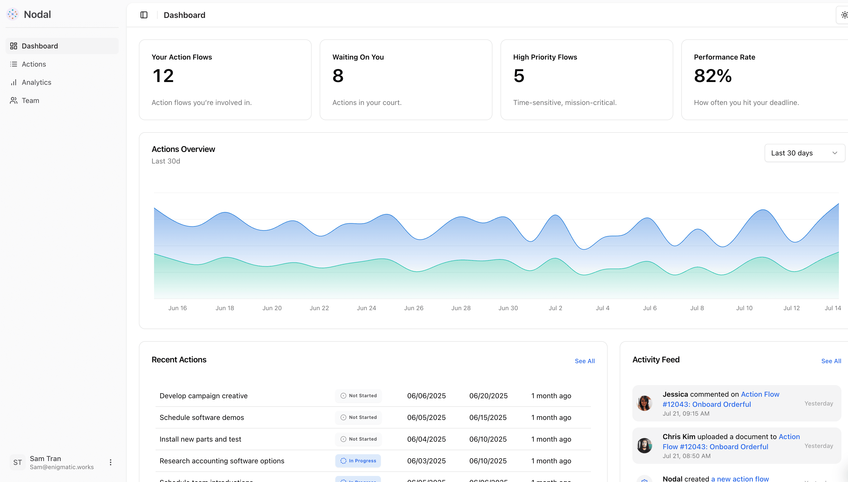 Nodal platform preview
